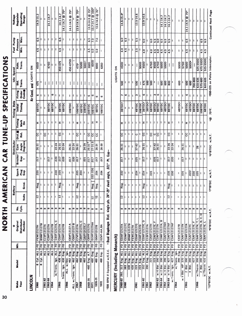 n_1960-1972 Tune Up Specifications 028.jpg